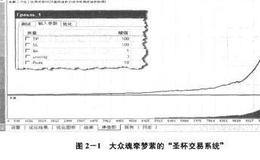 如何在外汇交易中找寻自己的交易金字塔？