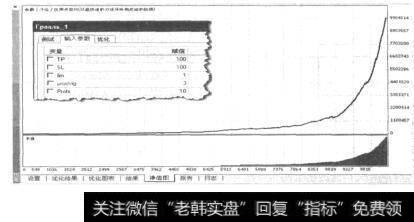 图2-1大众魂牵梦萦的“圣杯交易系统”