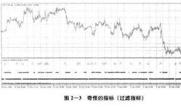 技术指标是交易圣杯吗？如何看待技术指标？