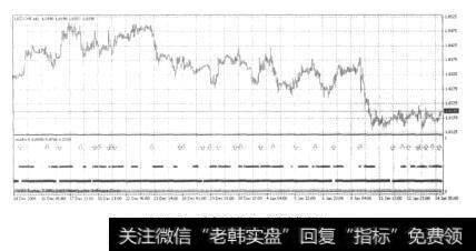 图2-3奇怪的指标(过滤指标)