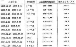 股票价格出现突发性巨幅波动会对投资者有什么影响？