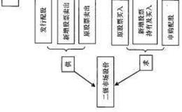 投资价值预期、股票供求关系、股票价格的逻辑关系是什么？