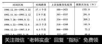 上证综合指数的24次异常波动