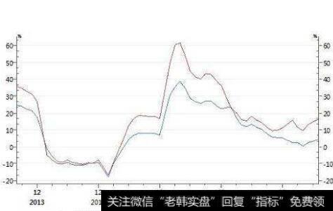 股票价格的长期波动与短期波动之间存在什么机制？