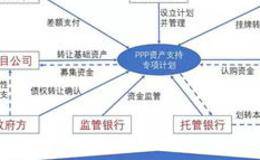 交易架构的角色