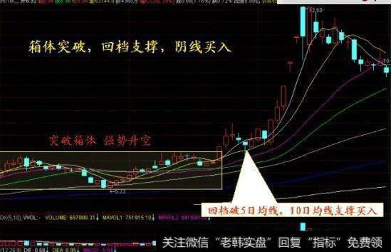 <a href='/kxianwenda/88029.html'>支撑线上阴线买入法</a>