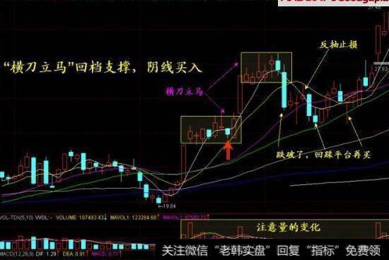 巨量跳空回档支撑，均线买入