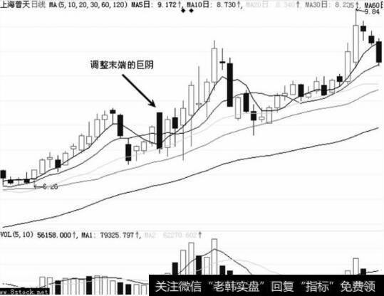 大阴线洗盘