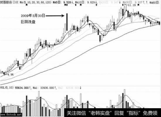 恩股份（002012）在2009年年初一路拉升走势图