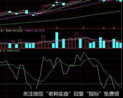 确定权重W的指导性原则是什么？