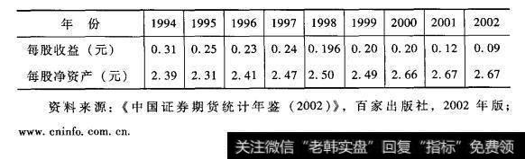 上市公司业绩状况一览表