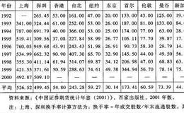 股市的短期投机性特征是什么？