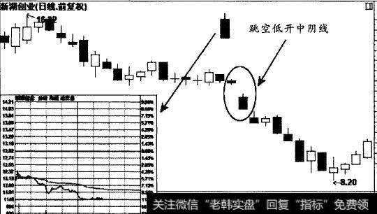 光头光脚中阴线一般多出现在股价的顶部或下跌途中