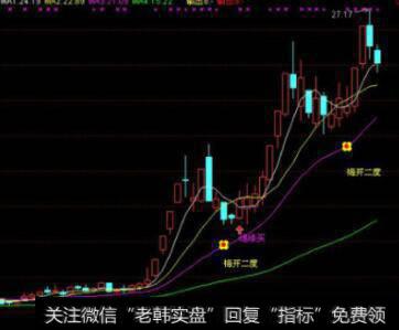 股票内在价值与股票价格的偏离有什么联系？