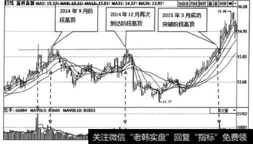 图1-5 蓝科高新(601798)日K线走势图