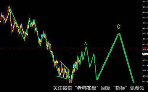 【冯矿伟最新<a href='/caijunyi/290233.html'>股市</a>收评】千股跌停咋办？还有希望！