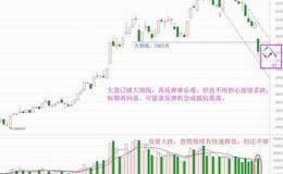 老丁说股：开门情绪杀，五月还有期待吗（附音频）