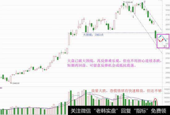 开门情绪杀，五月还有期待吗