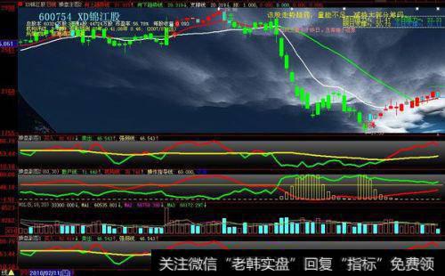 【魏宁海<a href='/caijunyi/290233.html'>股市</a>5月6日早评】小长假后市需要增量动作