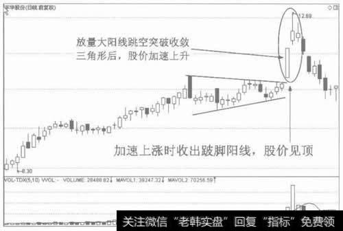 图3跛脚阳线的见顶作用