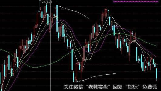 怎样通过财富效应影响消费需求？