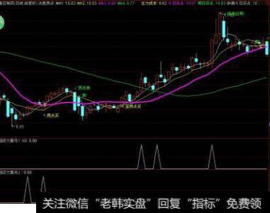 怎样通过融资成本效应影响公司投资需求？