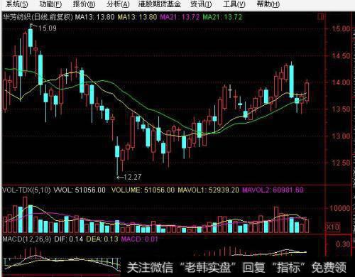 怎样通过资金分流影响货币政策对实体经济的有效性?