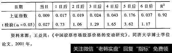 个体投资者开户行为与上证指数的回归分析