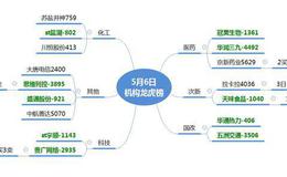 龙虎榜：环氧乙烷的科隆股份五连板，环氧乙烷的公司还有谁！