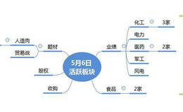 涨停板复盘：千股跌停再现，三成仓抄底50ETF2019.5.6