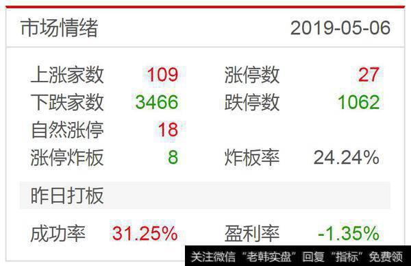 千股跌停再现，三成仓抄底50ETF