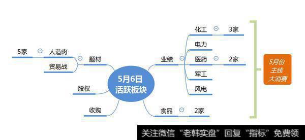 市场数据梳理