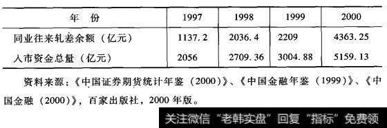 股市货币资金的流入总额估计