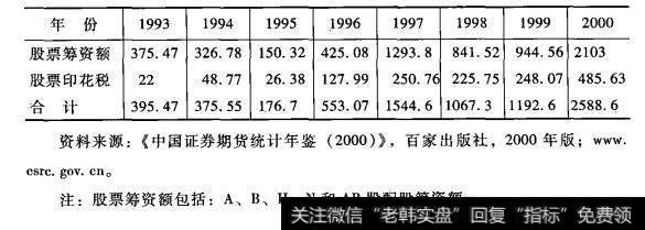 股市各年资金流出量