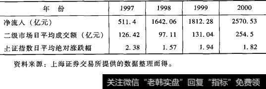 股市货币资金净流入与股价波动的相关性