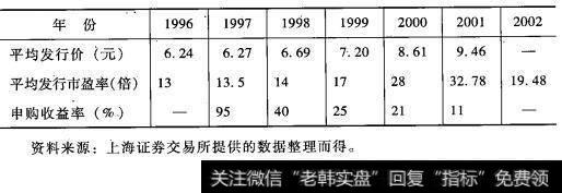 新股平均发行价、市盈率、收益率情况