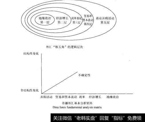 图4-1驱动分析工具