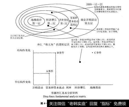 图4-2帝娜外汇分析矩阵使用简单示范