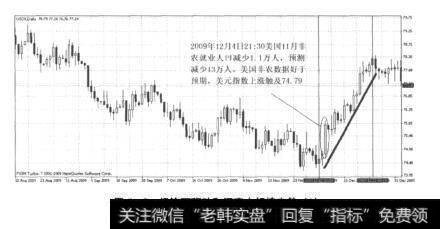 图5-2经济面驱动和汇率大行情走势(1)