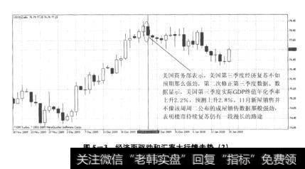 图5-3经济面驱动和汇率大行情走势(2)