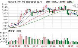 <em>先河环保</em>：环境监测系统将成为城市标配 维持“买入”评级