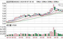 <em>远达环保</em>：连续5日融资净偿还累计2056.37万元（05-06）