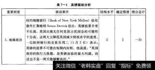 表7-1英镑驱动分析