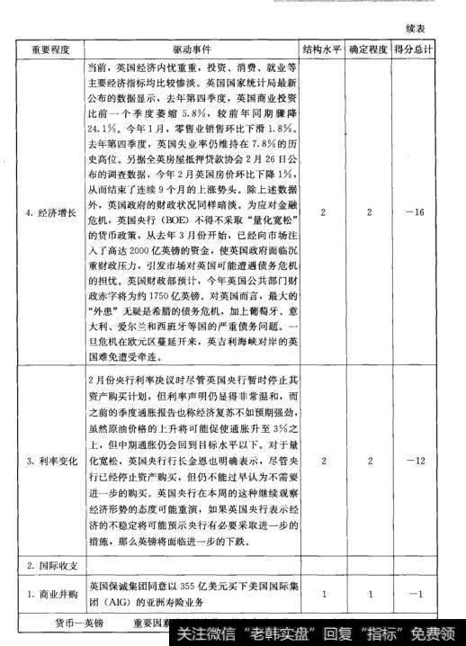 表7-1英镑驱动分析（续表）