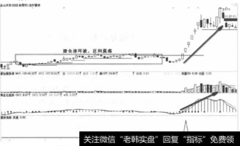 金山开发2012年1~4月走势图