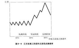 反向意见理论和逆向交易分析