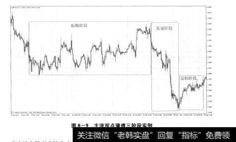 图8-9主流观点渗透三阶段实例