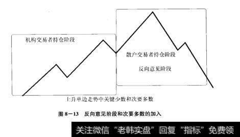 图8-13反向意见阶段和次要多数的加入