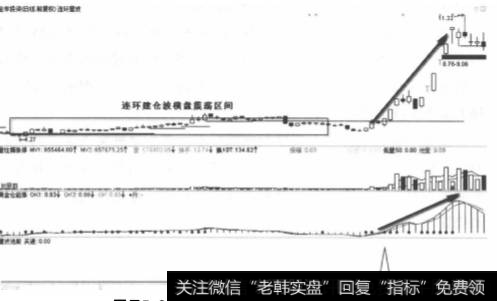金丰投资2012年1~4月走势图