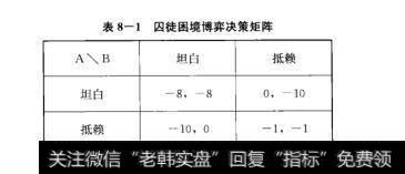 表8-1囚徒困境博弈决策矩阵